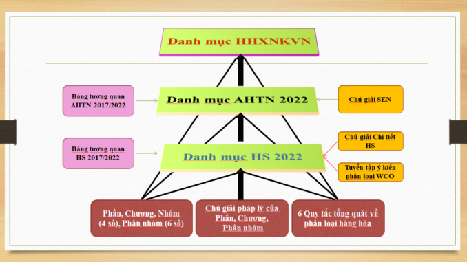 tai-lieu-tap-huan-hs-code